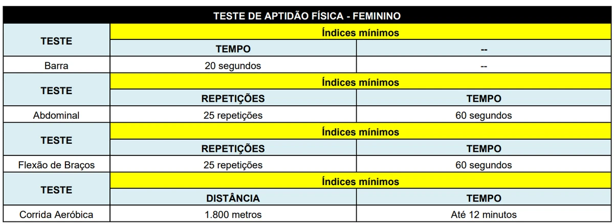 Concurso para prefeitura de Santa Inês (BA) por Reprodução