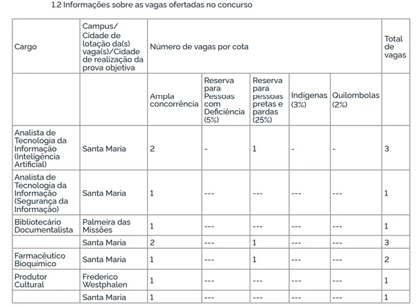 Concurso UFSM-RS 2025 por Captura de tela 