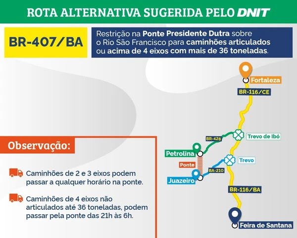 Alteração de fluxo na BR-407