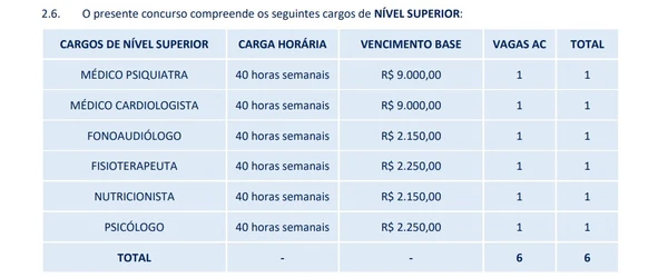 Cargos e salários foram divulgados por Reprodução