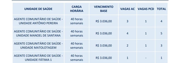 Cargos e salários foram divulgados por Reprodução