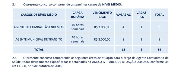Cargos e salários foram divulgados por Reprodução