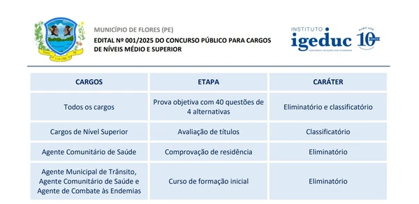 Cargos e salários foram divulgados por Reprodução