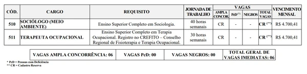 Veja vagas por Reprodução