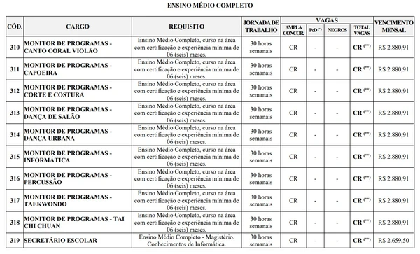 Veja vagas por Reprodução