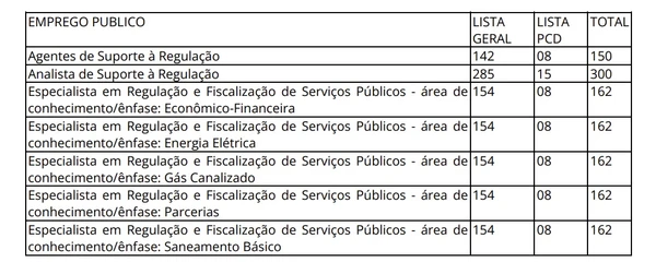 Concurso da Arsesp  por Captura de tela 
