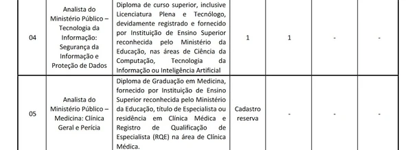 Vagas e salários foram divulgados por Reprodução