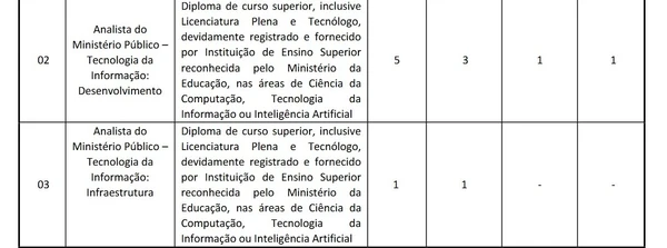 Vagas e salários foram divulgados por Reprodução
