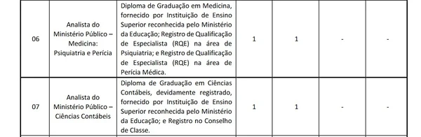 Vagas e salários foram divulgados por Reprodução