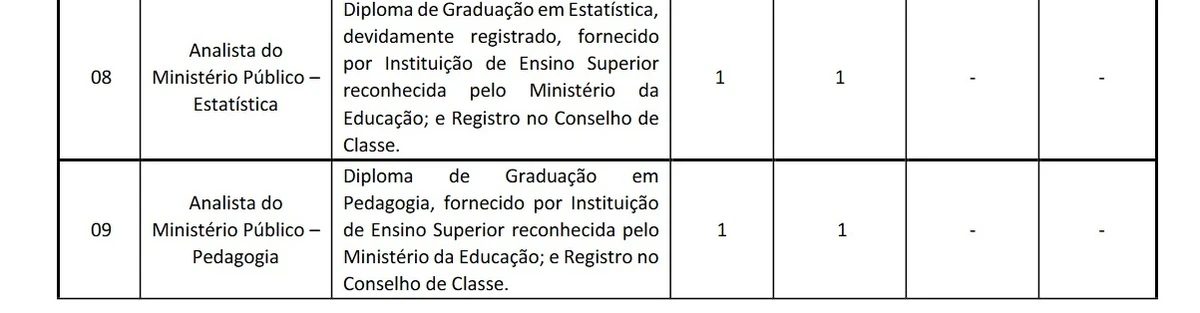 Vagas e salários foram divulgados por Reprodução