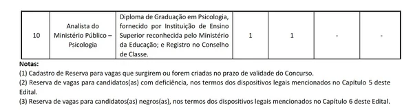 Vagas e salários foram divulgados por Reprodução