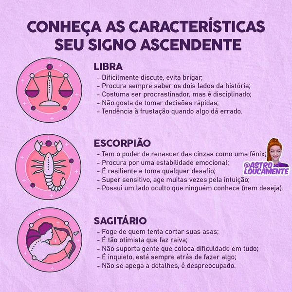 Características dos signos Ascendentes por Reprodução