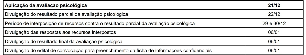 Cronograma do concurso por Reprodução