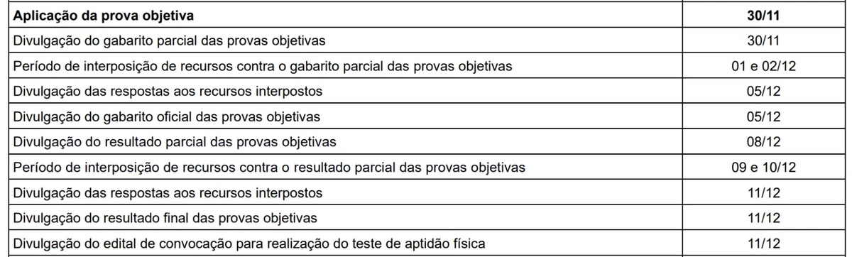 Cronograma do concurso por Reprodução