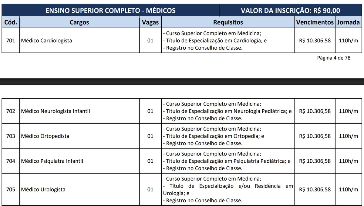 Vagas e salários foram divulgados por Reprodução
