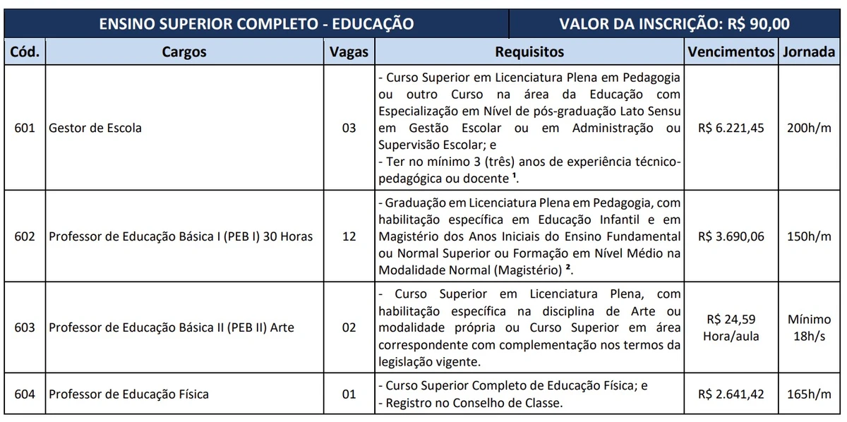Vagas e salários foram divulgados por Reprodução