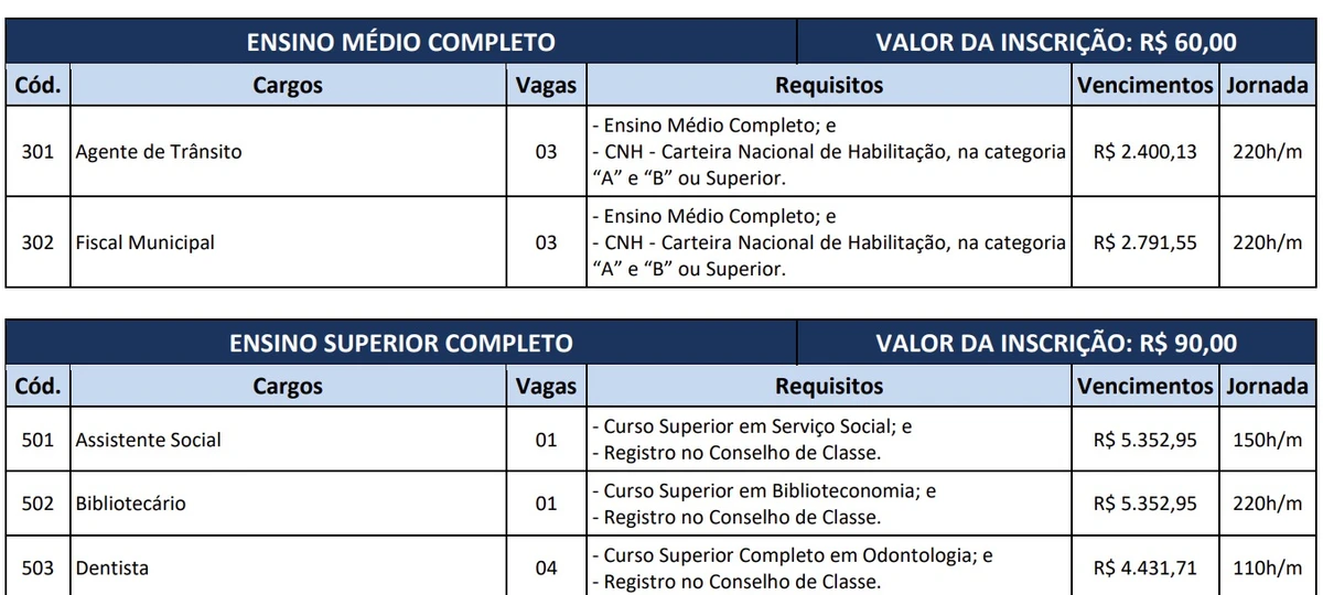 Vagas e salários foram divulgados por Reprodução