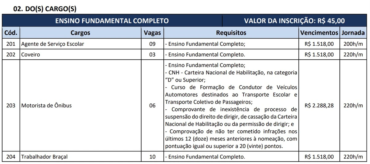 Vagas e salários foram divulgados por Reprodução