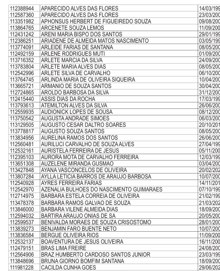 Lista de professores que receberão licenças-prêmios por Reprodução/DOE