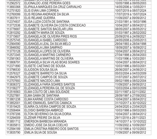 Lista de professores que receberão licenças-prêmios por Reprodução/DOE