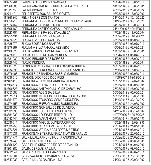 Lista de professores que receberão licenças-prêmios por Reprodução/DOE