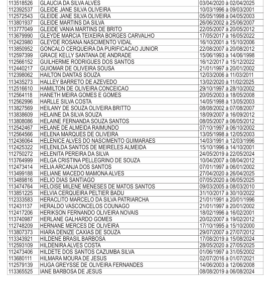 Lista de professores que receberão licenças-prêmios por Reprodução/DOE