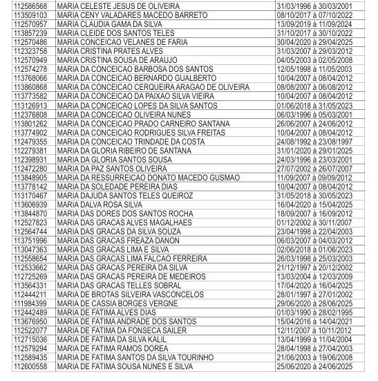 Lista de professores que receberão licenças-prêmios por Reprodução/DOE
