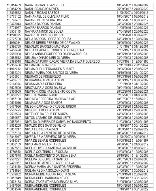 Lista de professores que receberão licenças-prêmios por Reprodução/DOE