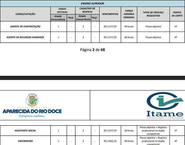 Vagas e salários por Reprodução