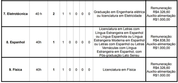Vagas e salários foram divulgadas por Reprodução