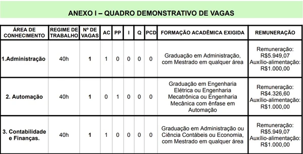 Vagas e salários foram divulgadas por Reprodução