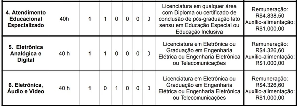 Vagas e salários foram divulgadas por Reprodução