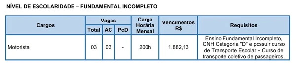 Veja as vagas e salários disponíveis por Reprodução