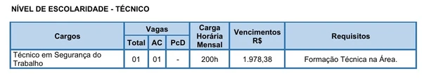 Veja as vagas e salários disponíveis por Reprodução
