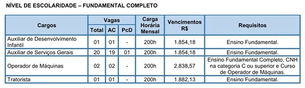 Veja as vagas e salários disponíveis por Reprodução