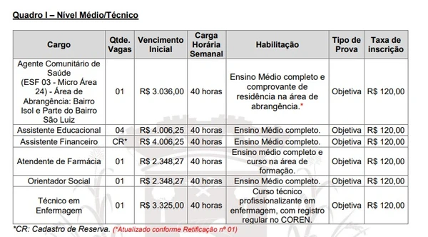  Concurso de São José do Cedro por Reprodução