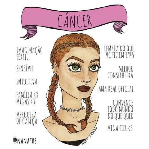 Características de Câncer por Rperodução