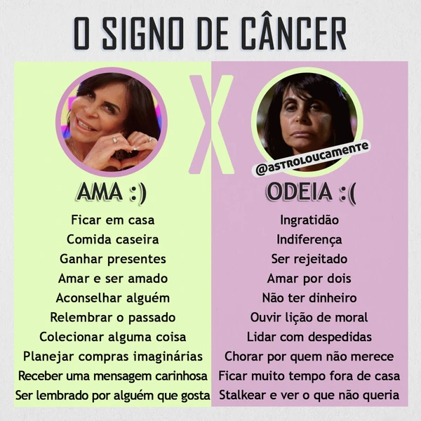Características de Câncer por Rperodução