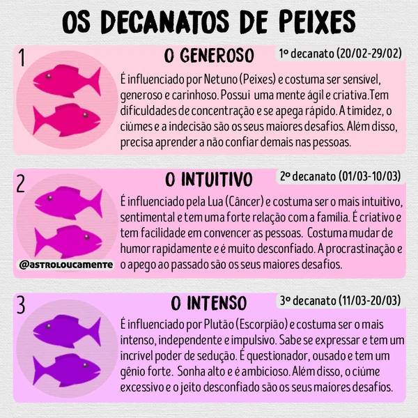 Características de Peixes por Reprodução