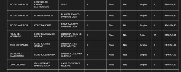 Confira alguns dos vencedores da quina da Mega-Sena  por Captura de tela 