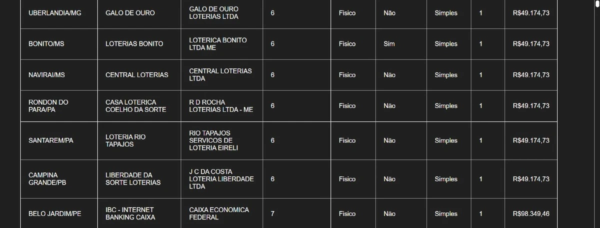 Confira alguns dos vencedores da quina da Mega-Sena  por Captura de tela 