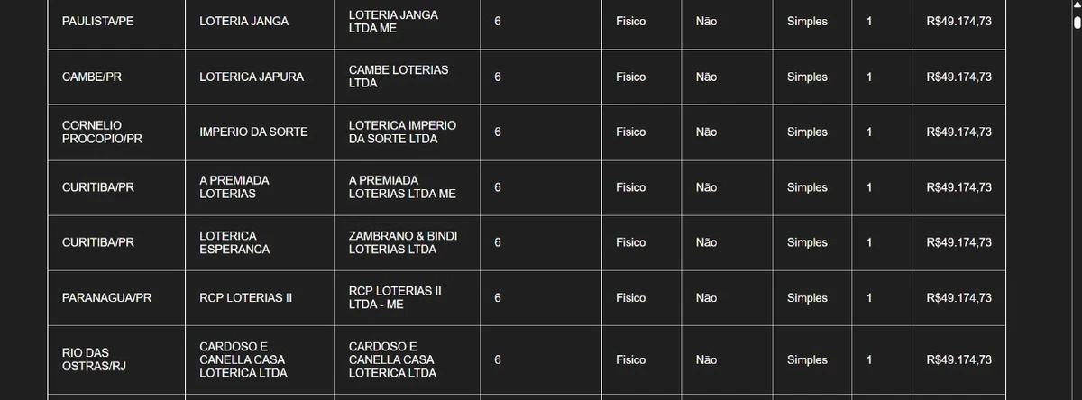 Confira alguns dos vencedores da quina da Mega-Sena  por Captura de tela 
