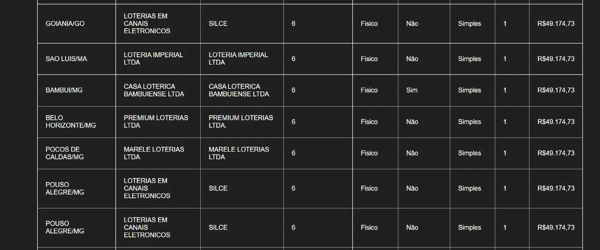 Confira alguns dos vencedores da quina da Mega-Sena  por Captura de tela 