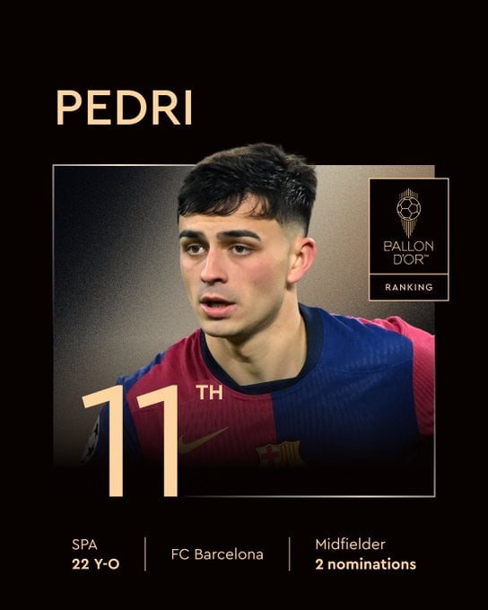 11º - Pedri (Barcelona e Espanha)  por Reprodução/X