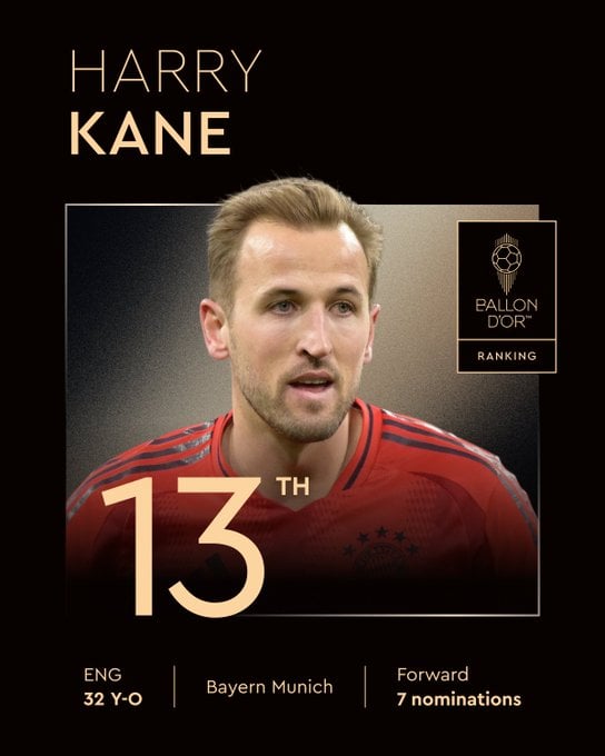 13º - Kane (Bayern de Munich e Inglaterra)  por Reprodução