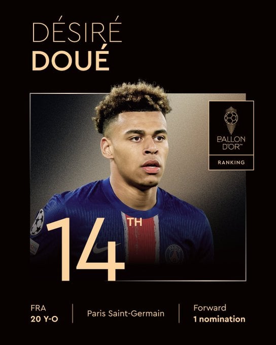 14º - Doué (PSG e França) por Reprodução