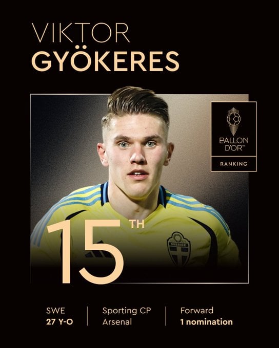 15º - Gyokeres (Sporting, Arsenal e Suécia)  por Reprodução
