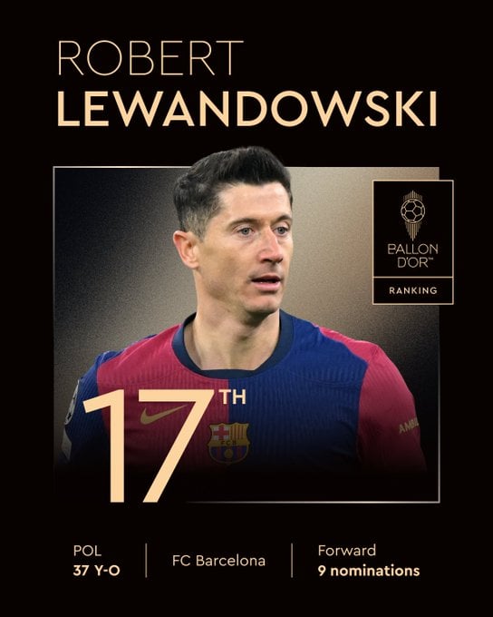 17º - Lewandowski (Barcelona e Polônia)  por Reprodução