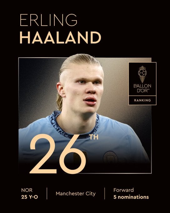 26º - Haaland (Manchester City e Noruega)  por Reprodução