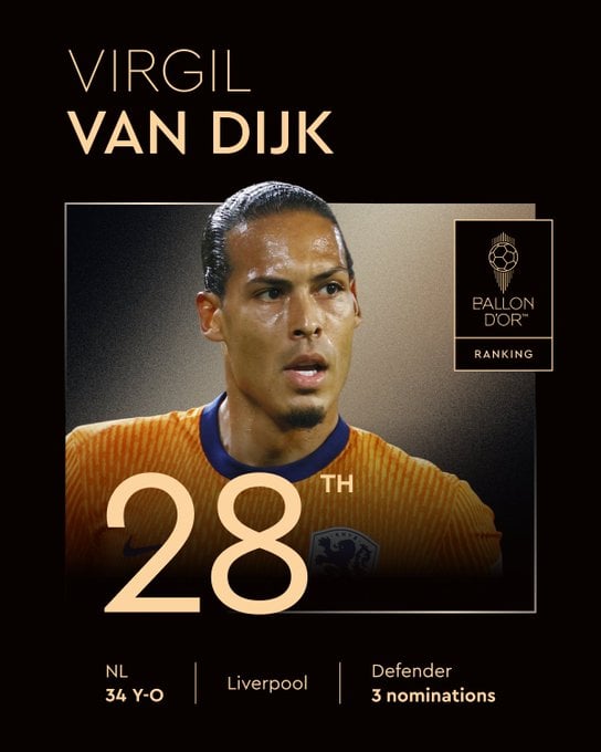28º - Van Dijk (Liverpool e Holanda)  por Reprodução